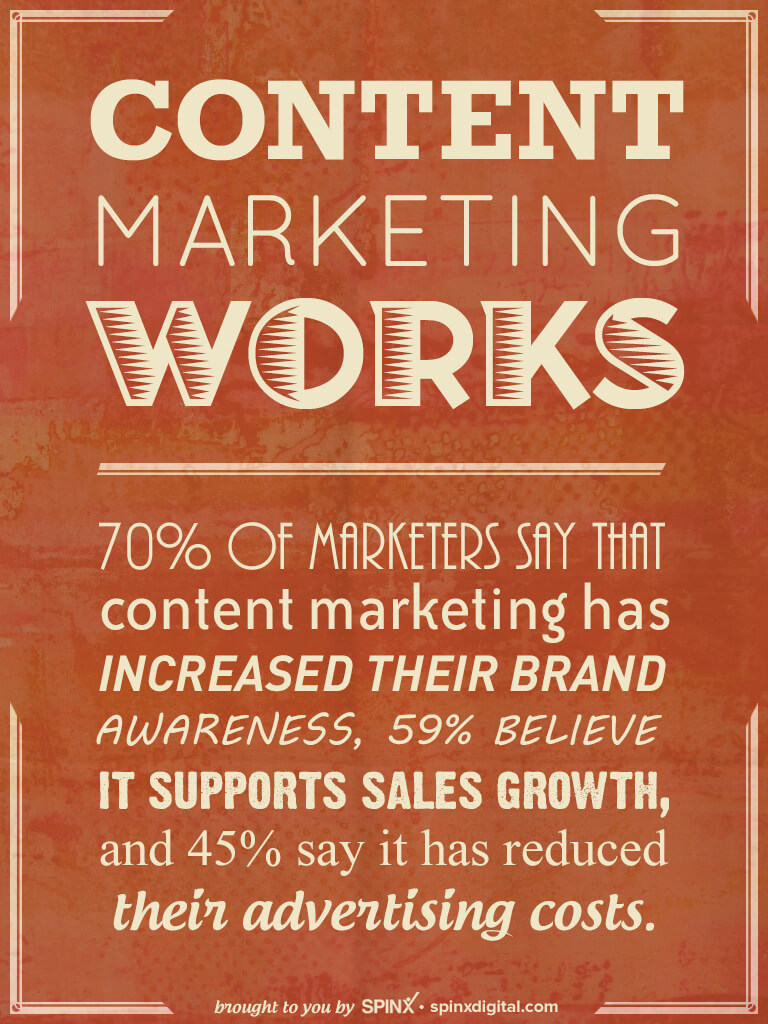 What is content marketing