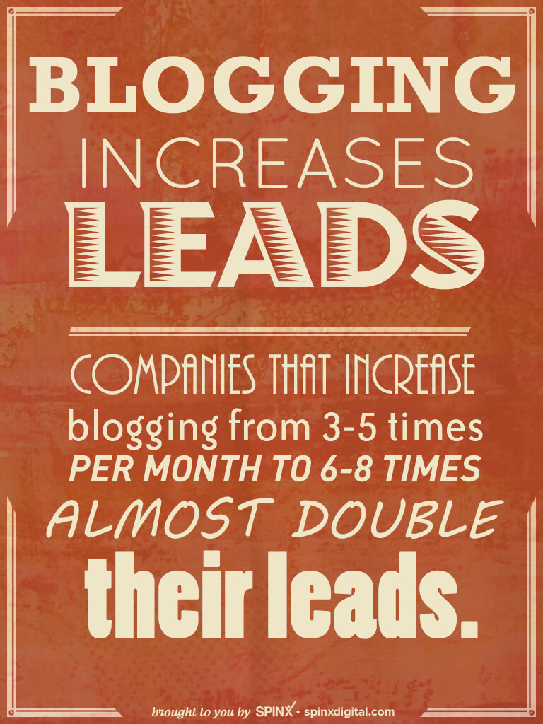 Blogging increases Leads