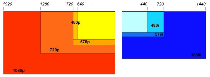 Commons Resolutions Chart