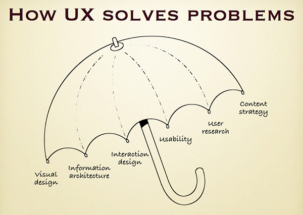 How UX Solves Problems