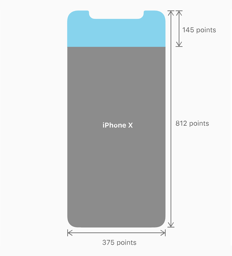 iPhone Screen Size