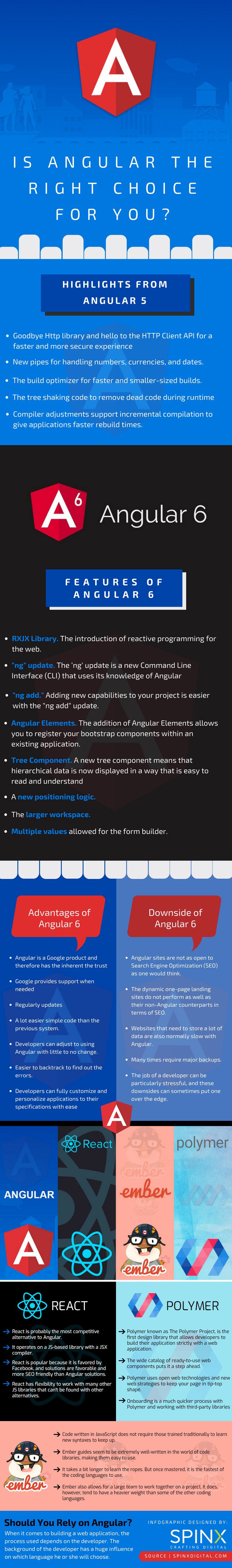 angular Infographic