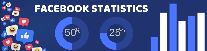 Facebook Statistics