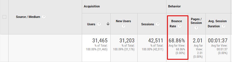 Bounce Rate Overview