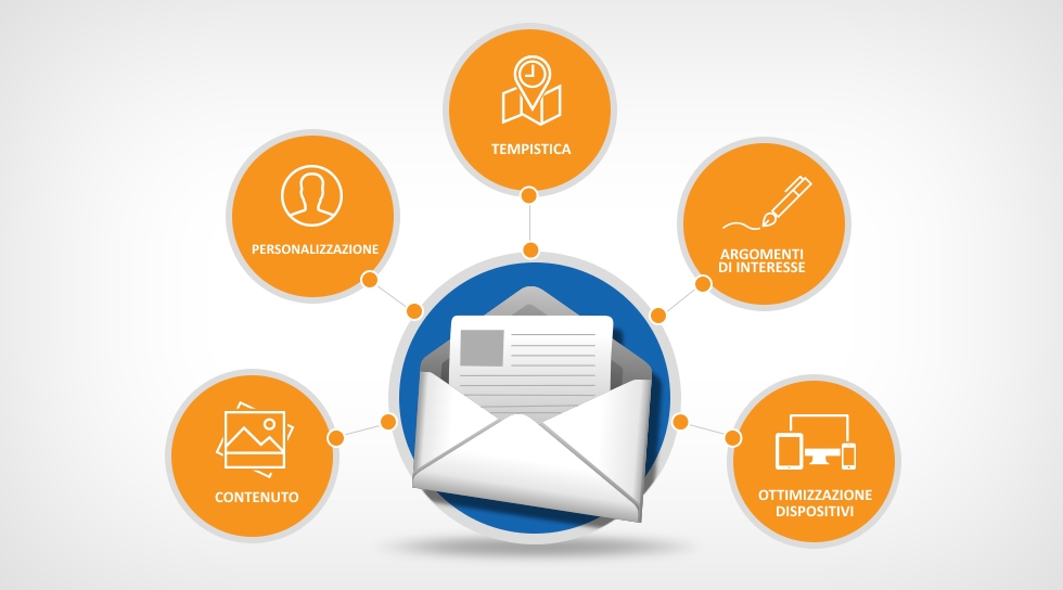 email-marketing-automation