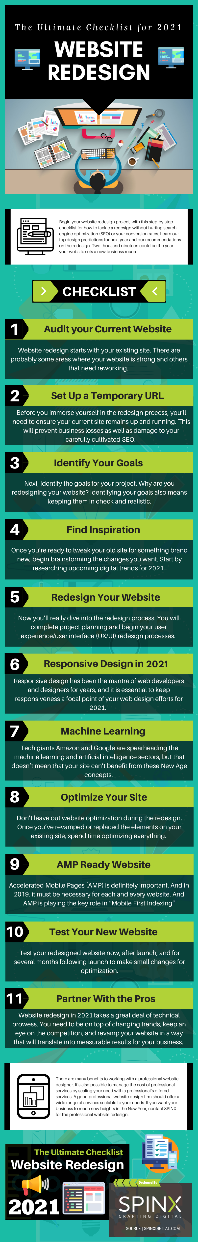 Website Redesign Checklist 2023