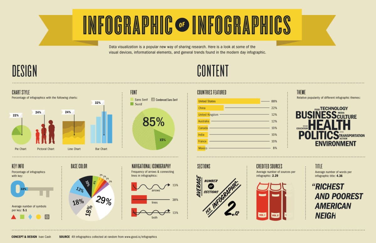 Infographic Example 2