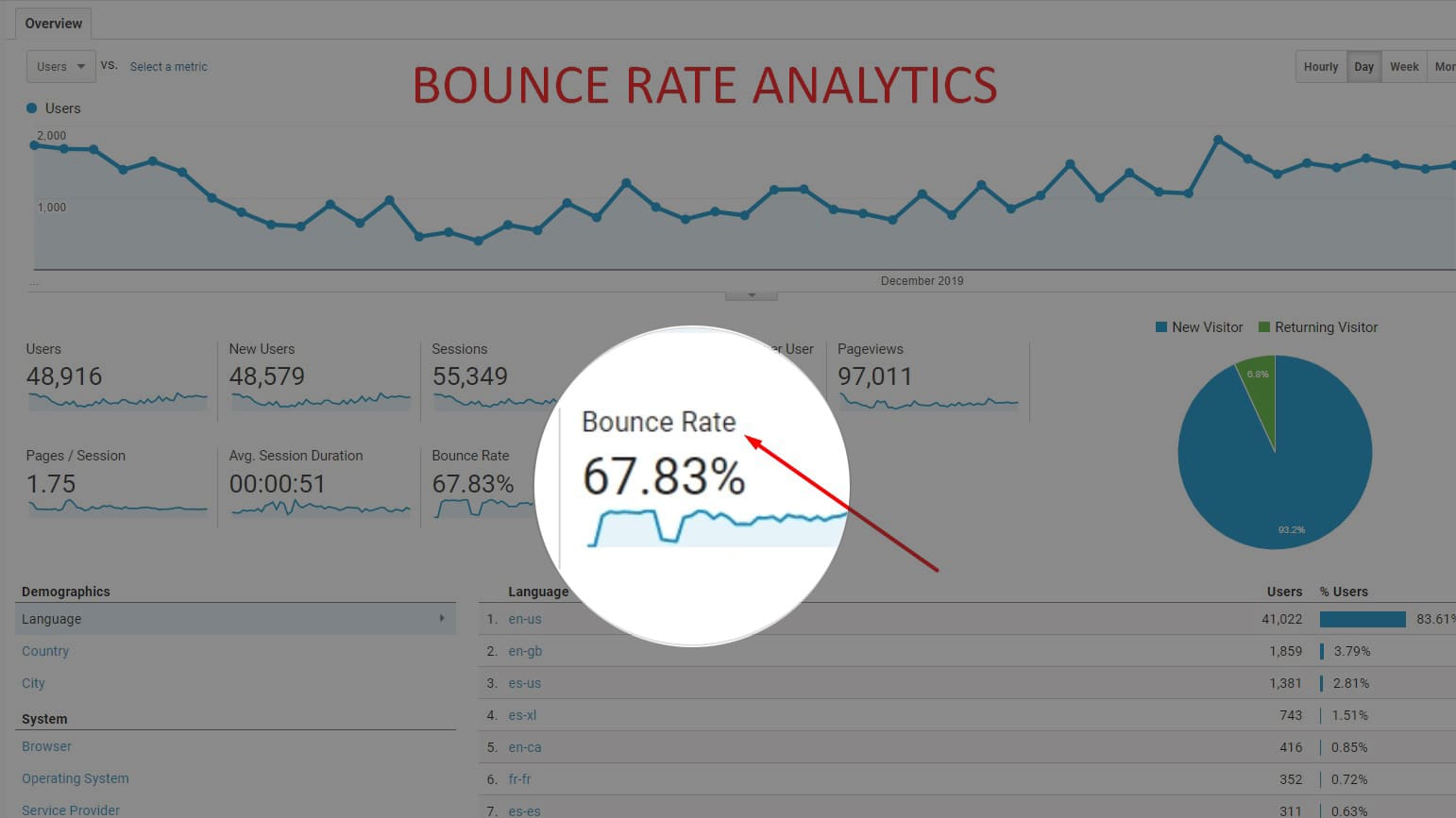 Bounce Rate Analytics