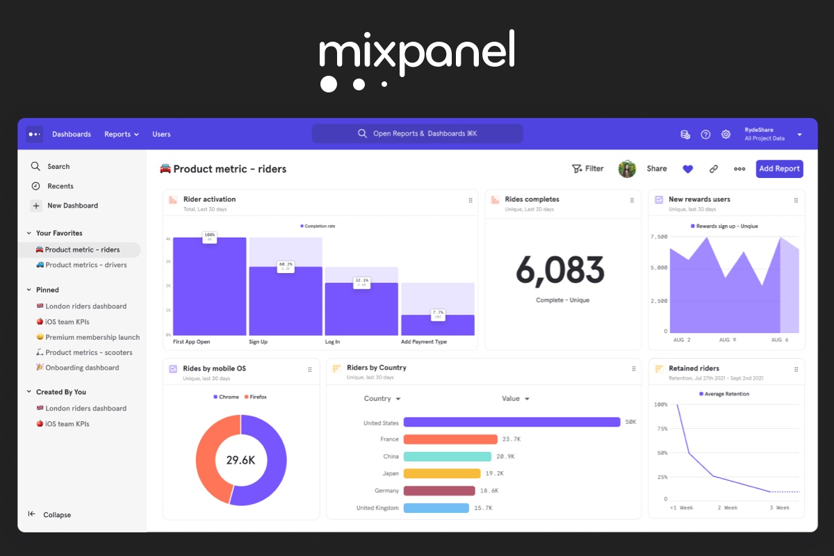 MixPanel