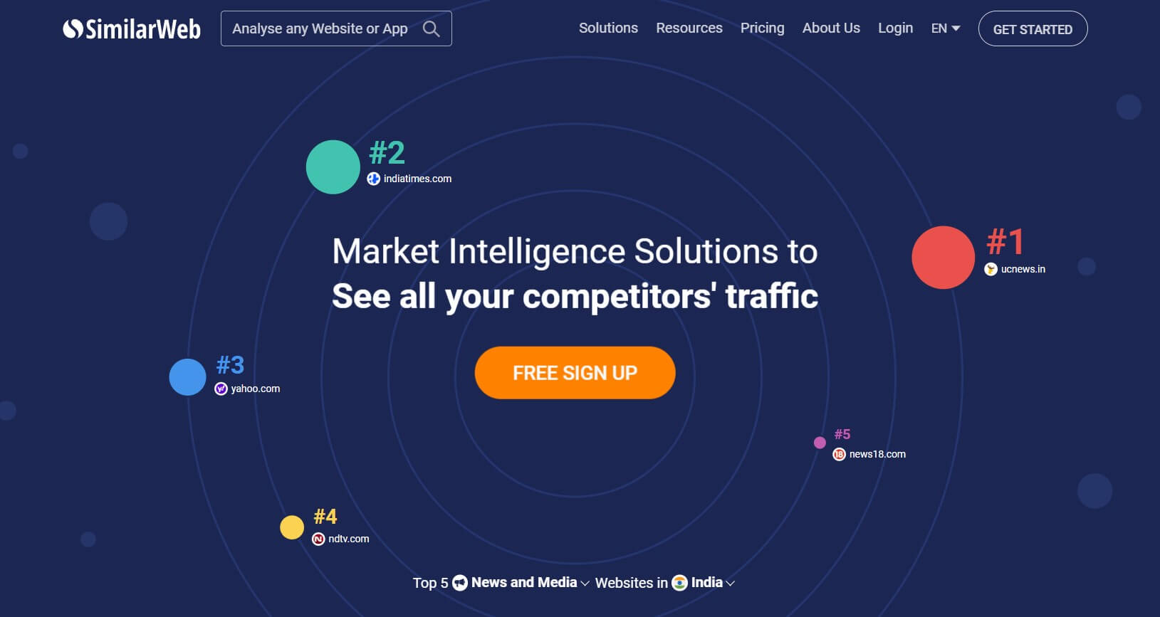 SimilarWeb SEO Tool