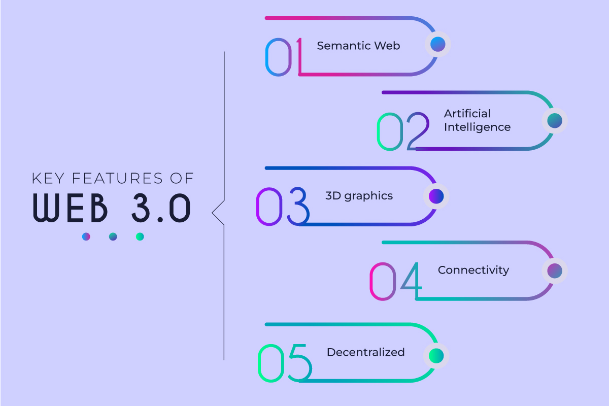 Key Features of Web 3.0