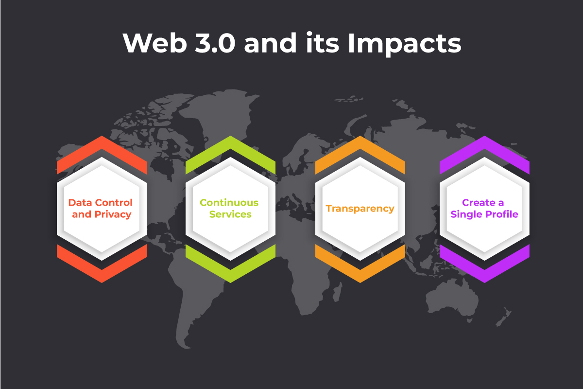 Web 3.0 Impact