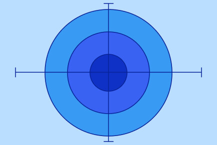 Conversion Rate Optimization