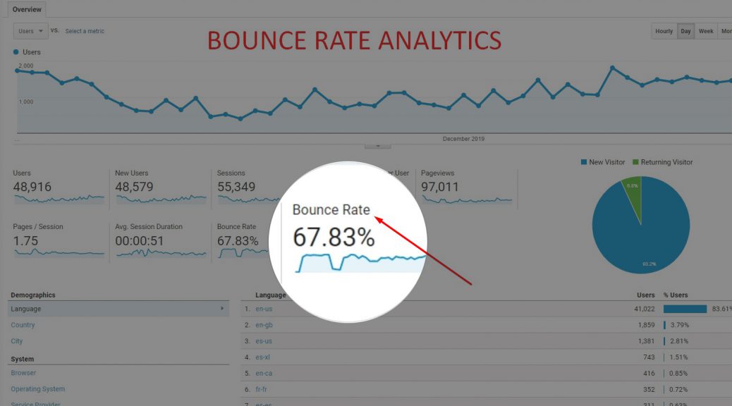 What is a Good Bounce Rate? How to Audit & Reduce Bounce Rate