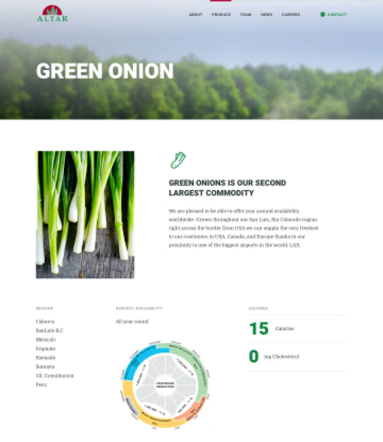 altar-produce-webdesign-casestudy-5