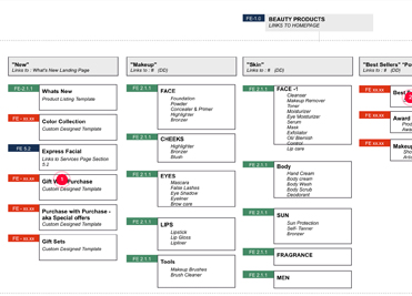Merle Norman Website Redesign UX Strategy Image 1