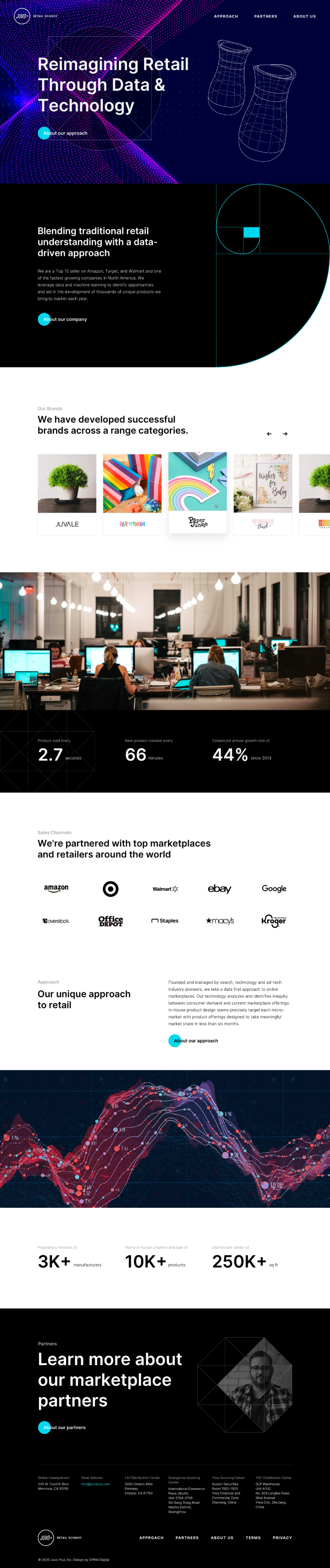 Juvo+ Website Design Case Study