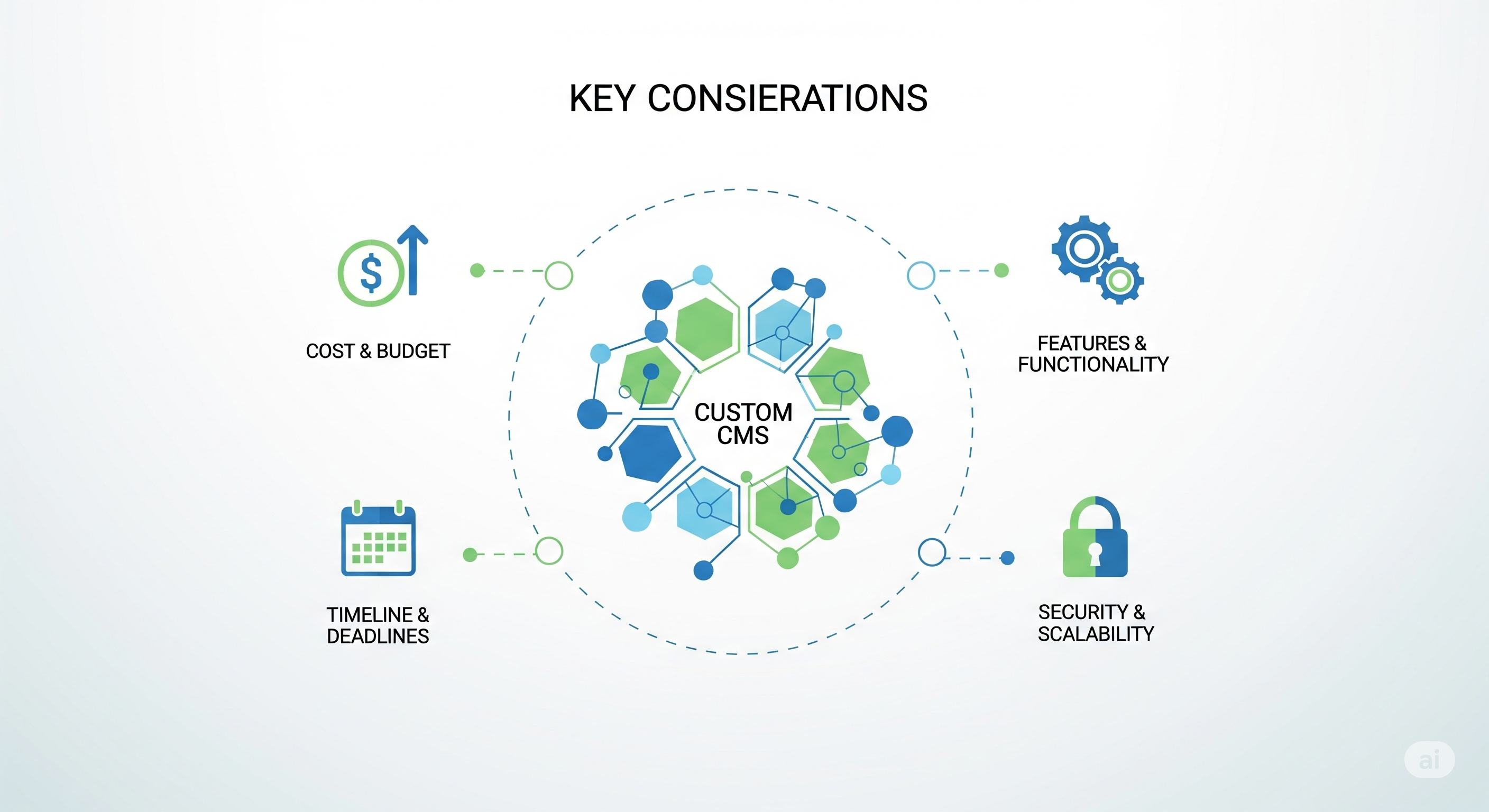 Looking for a Custom CMS Development Company? Here’s What to Consider
